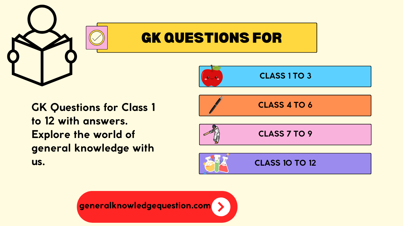 GK Questions For Class 1 to Class 12