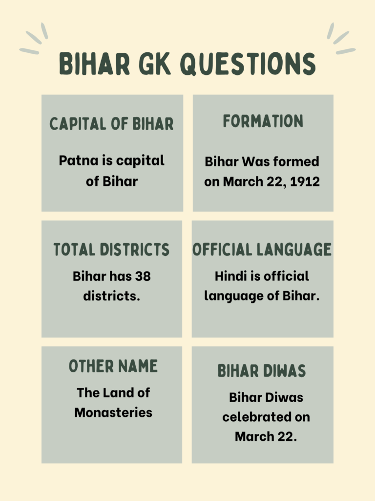 Bihar GK Questions In English