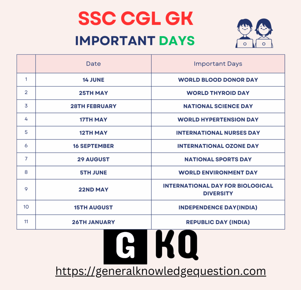 SSC CGL GK Important date