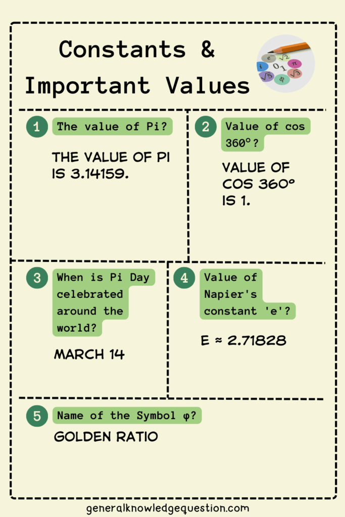 Maths gk questions