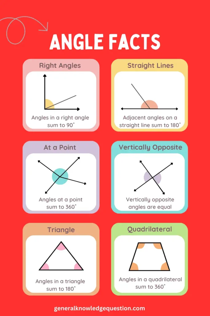 Geometry Angle Facts Poster